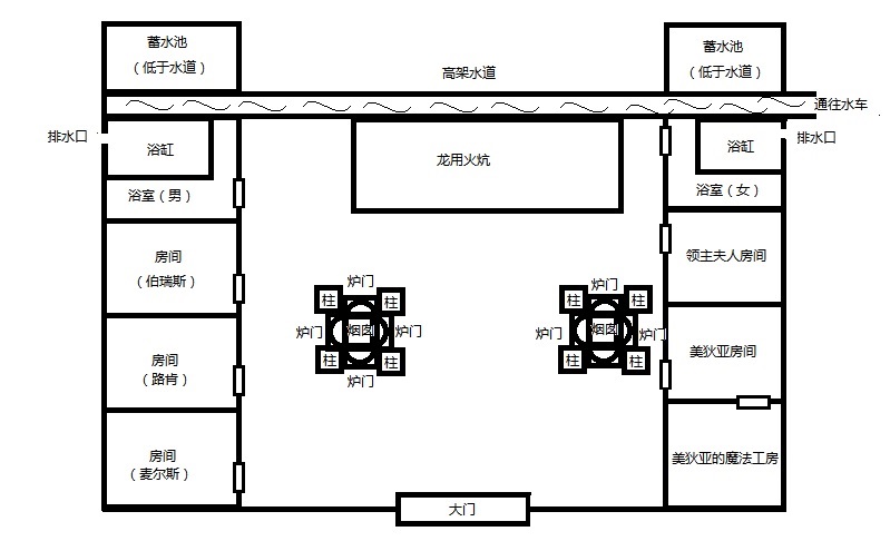 龙领主府邸简图