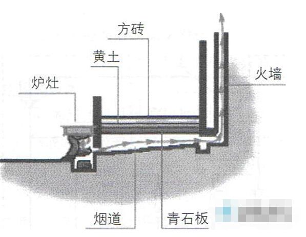 火炕简易原理图