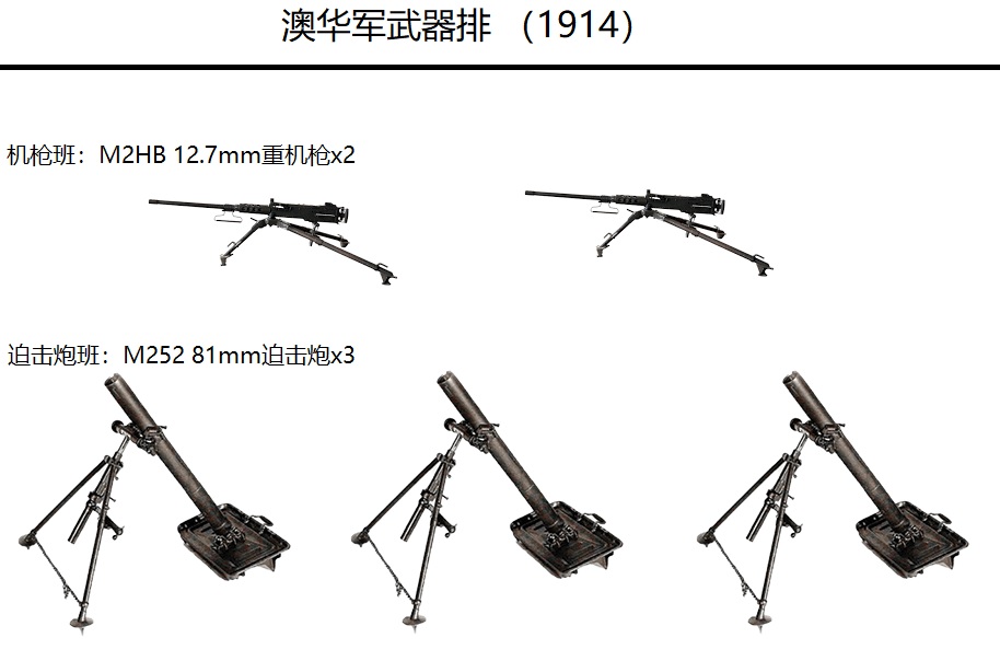 澳华军武器排1914