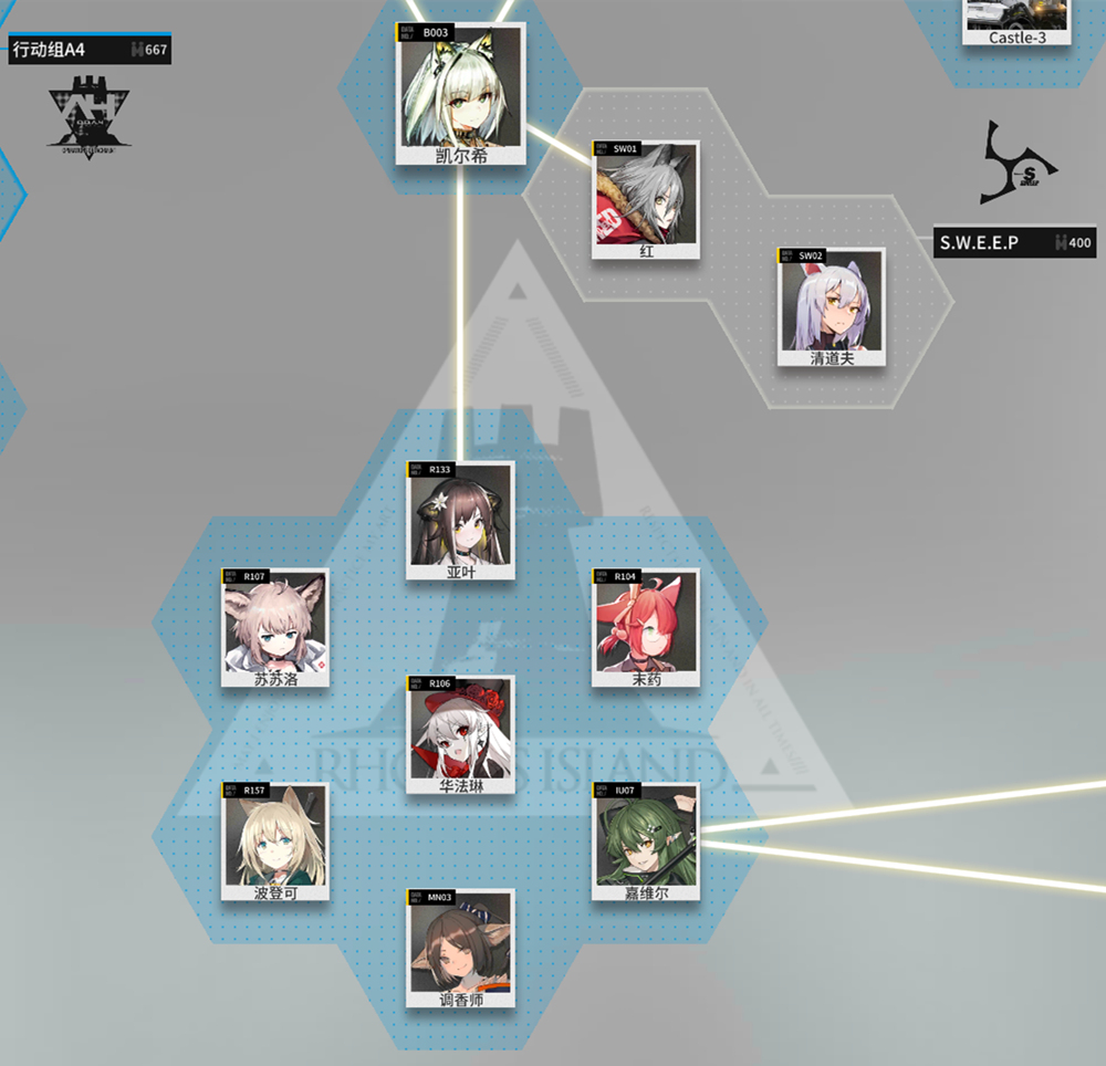 罗德岛医疗干员分布