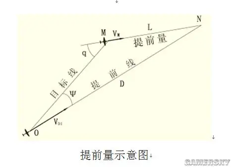 射击提前角