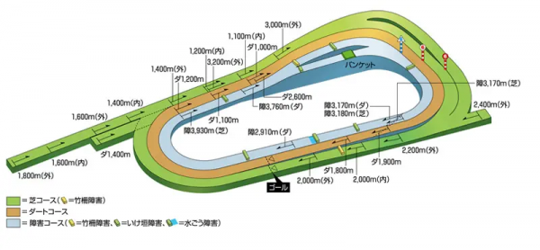 京都赛道