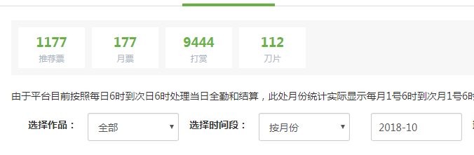 本月的悬赏数据