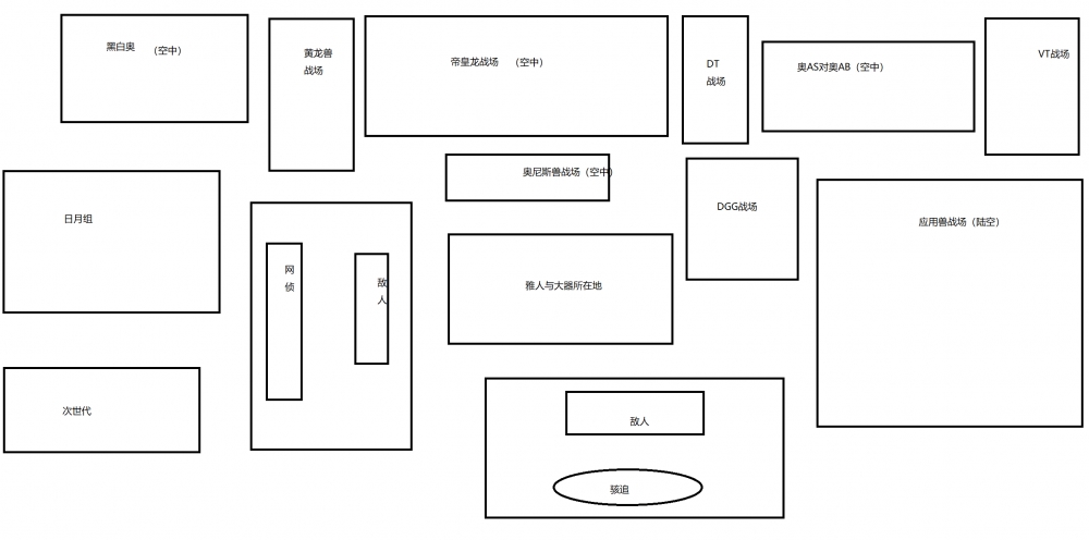 第274章战场态势图