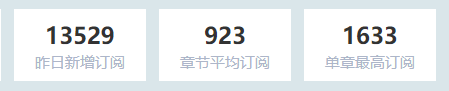 昨日新增订阅……