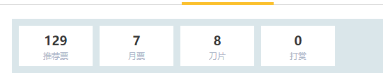后台数据