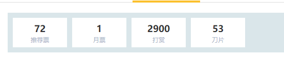 后台数据