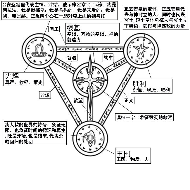 贝尔卡式魔法阵