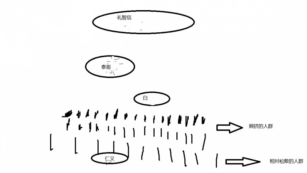 演员位置