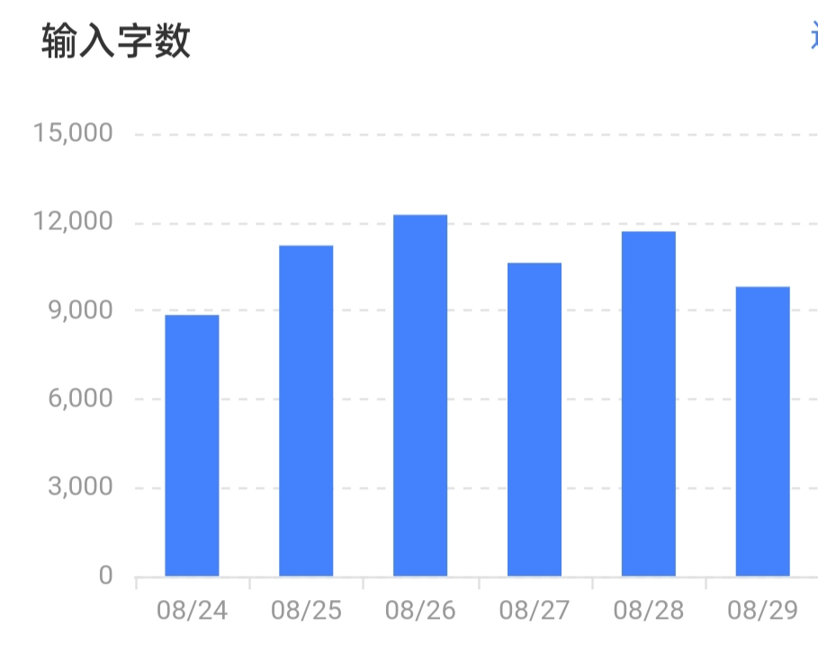 码字好累