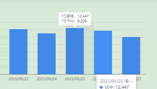 目前码字情况