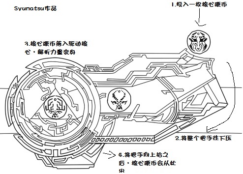 Trinity驱动器