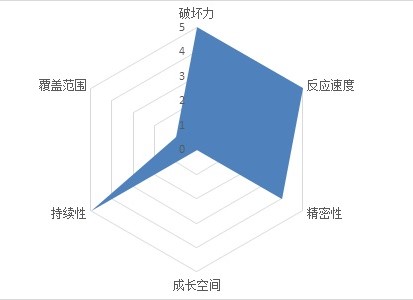 许游六维图