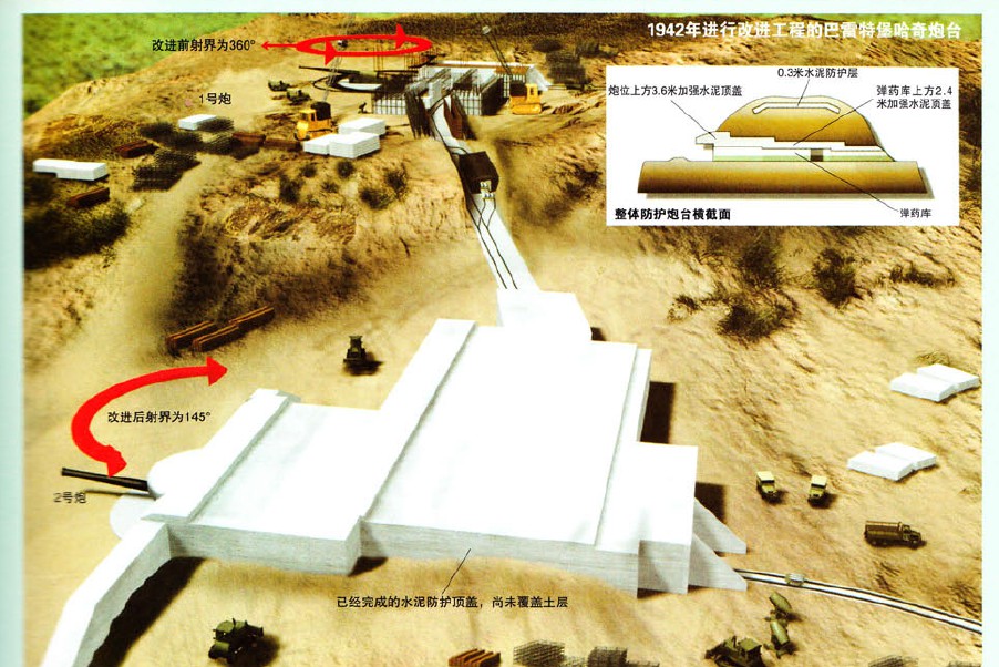 哈奇炮台的防御