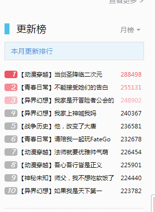 六月，月更新榜