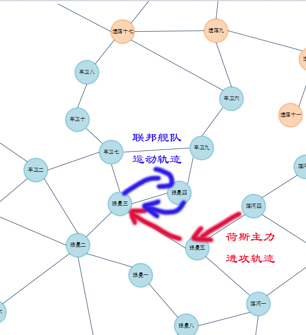 双方运动态势