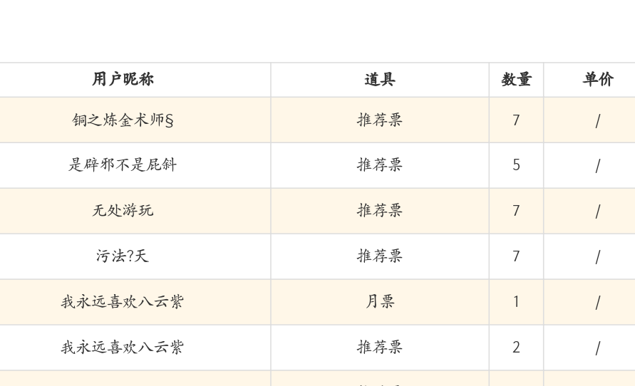 非常感谢朋友们的打赏