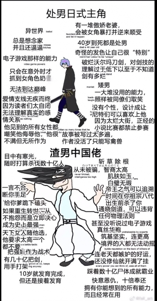 中国网文vs日轻