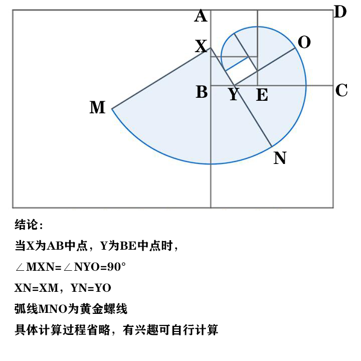 黄金回转 - 解析