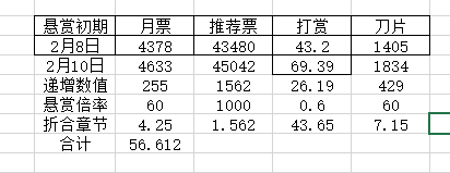 折算方式