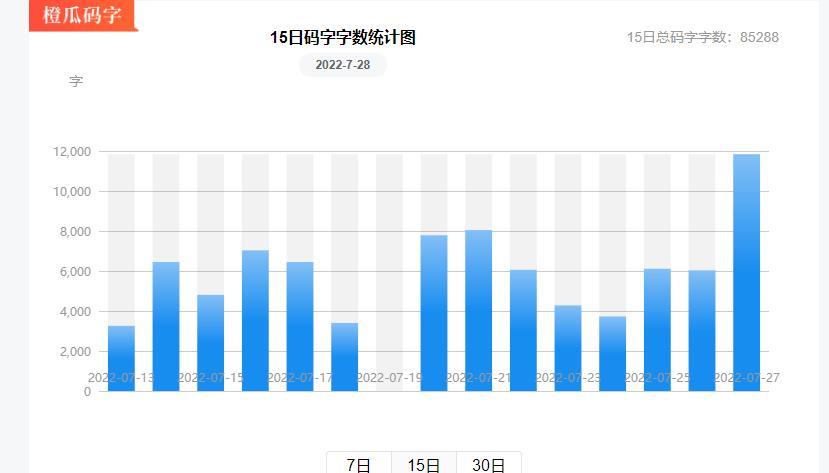 码字图