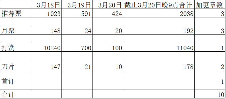 悬赏结果