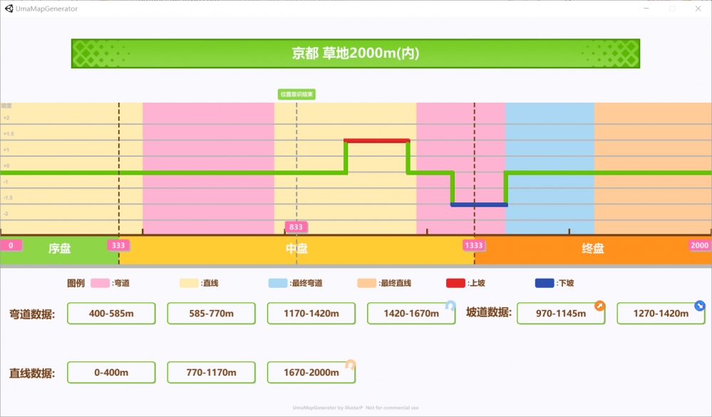 若驹s赛道概况