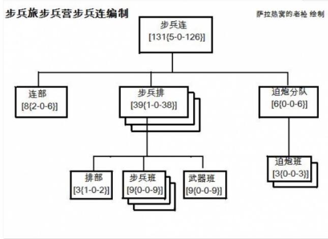 机步连配置