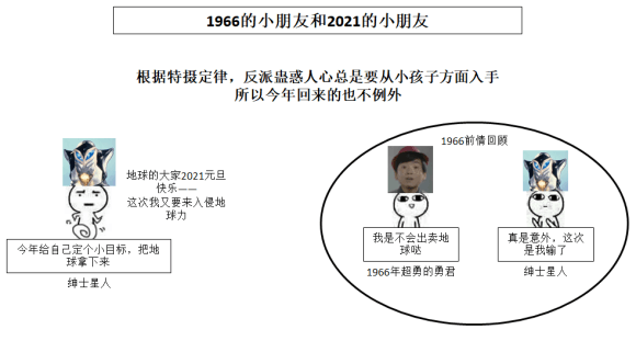 群绅士魔王，时不时