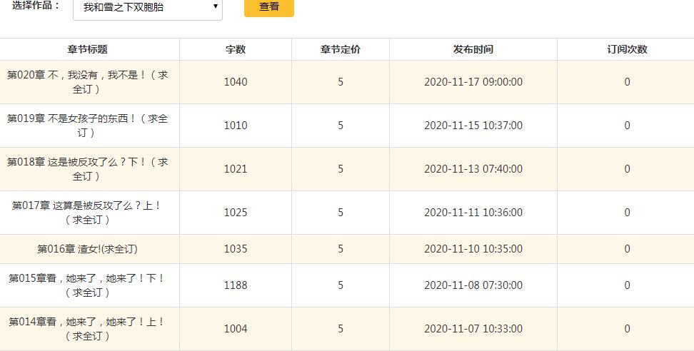 存稿已写，勿虑也