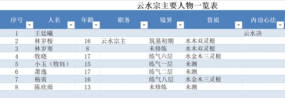 目前人员信息