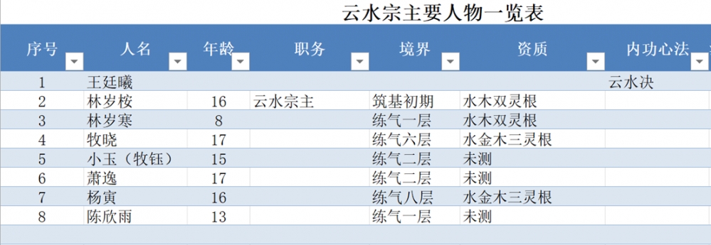 人物设定