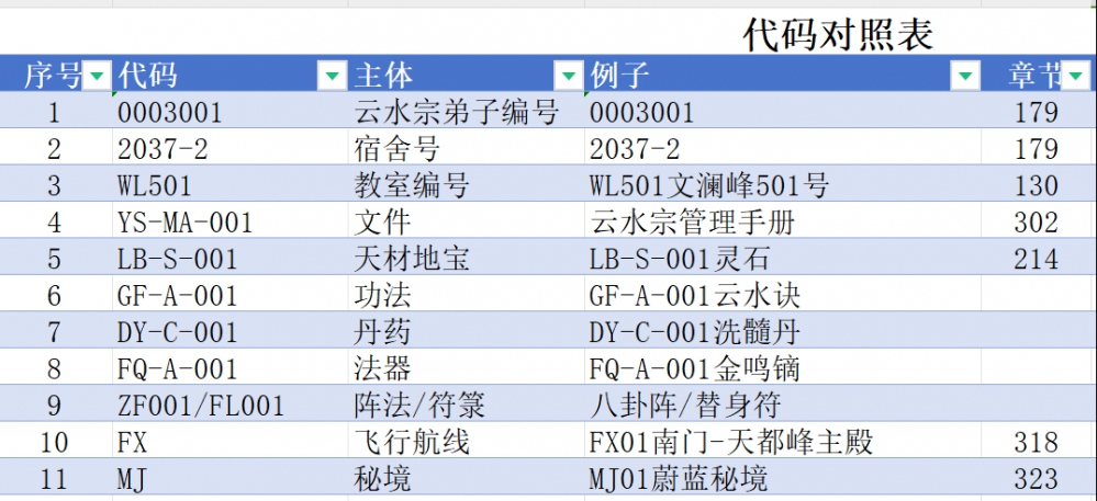 代码对照表