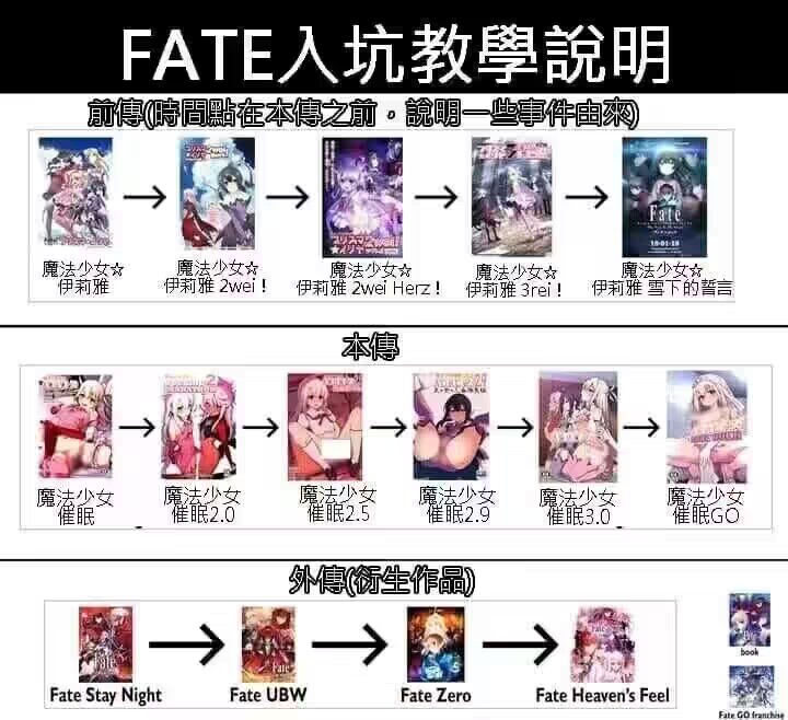 FATE入坑说明