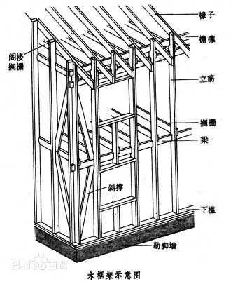 房屋木结构